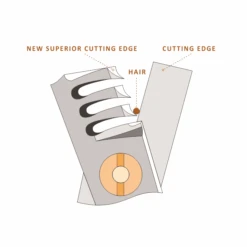 Slicer 6" 14T Dual Blade Chunker Scissor 11 Slicer 6" 14T Dual Blade Chunker Scissor -Groomers Professional kanpeki slicer 6 14t dual blade chunker scissor p17893 15315 medium